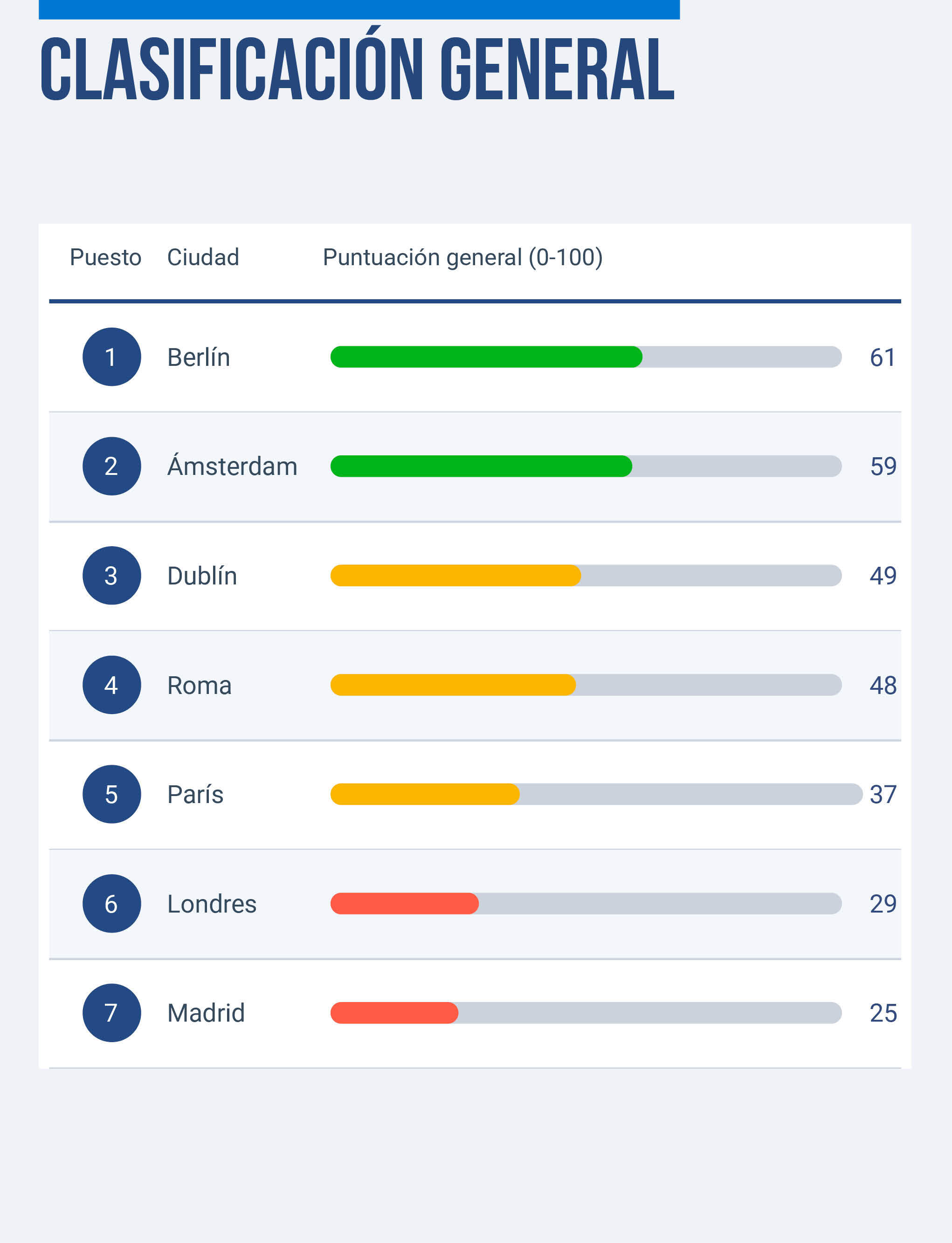 Clasificación General